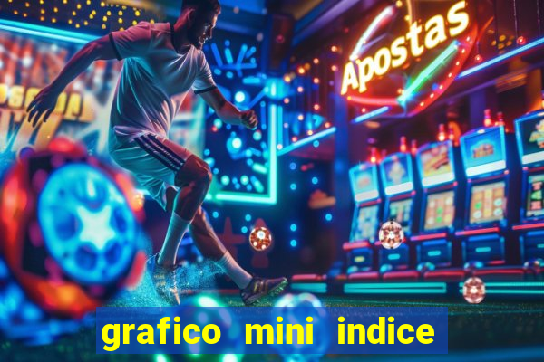 grafico mini indice em tempo real